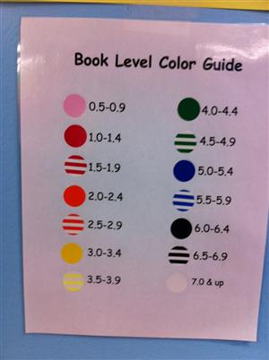AR Levels 